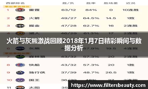 火箭与灰熊激战回顾2018年1月7日精彩瞬间与数据分析